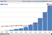 Facebook Growth Guide