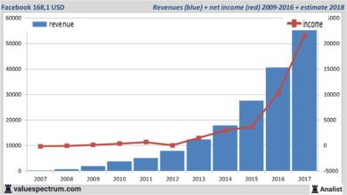 Facebook Growth Guide